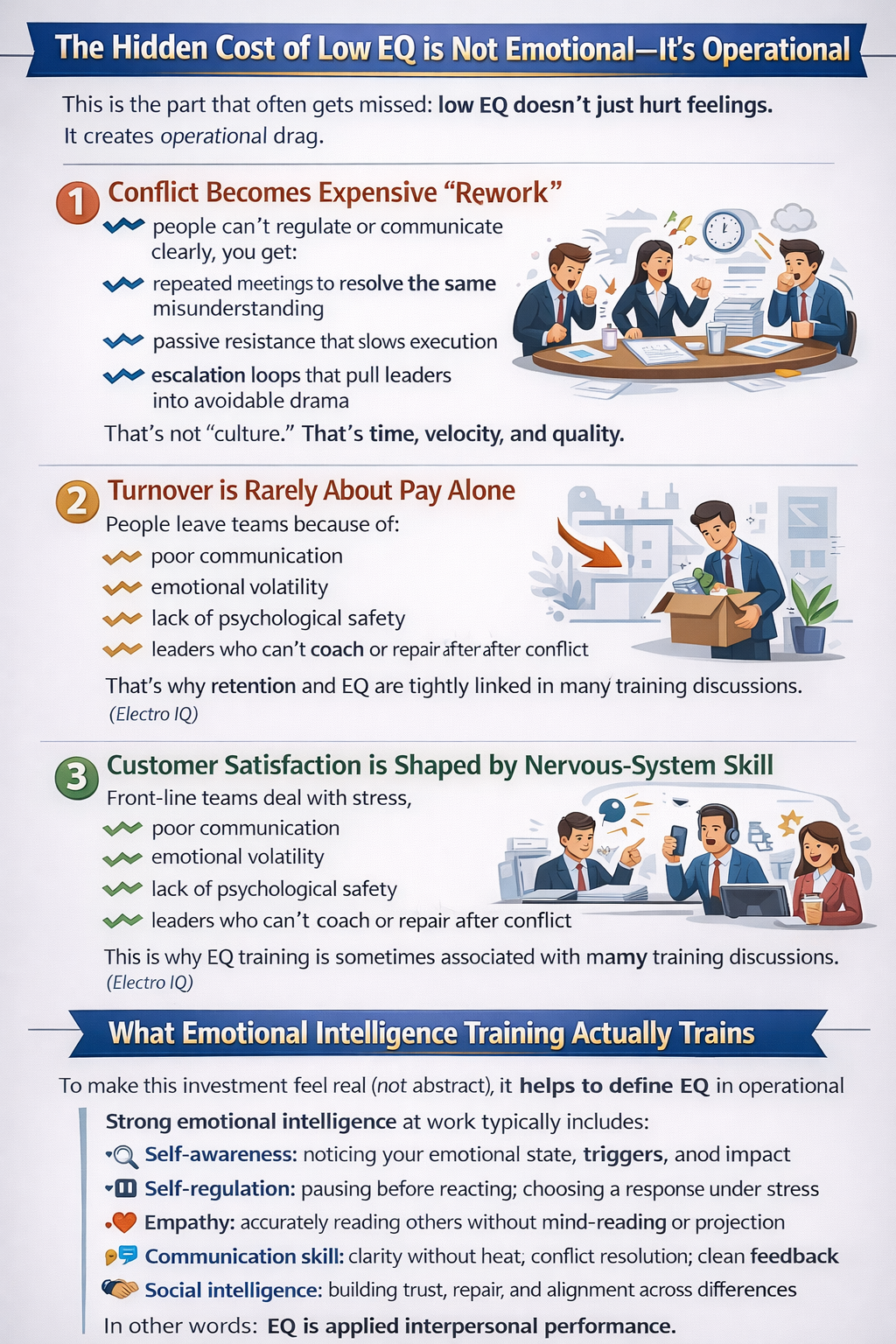 The ROI Of Emotional Intelligence Training