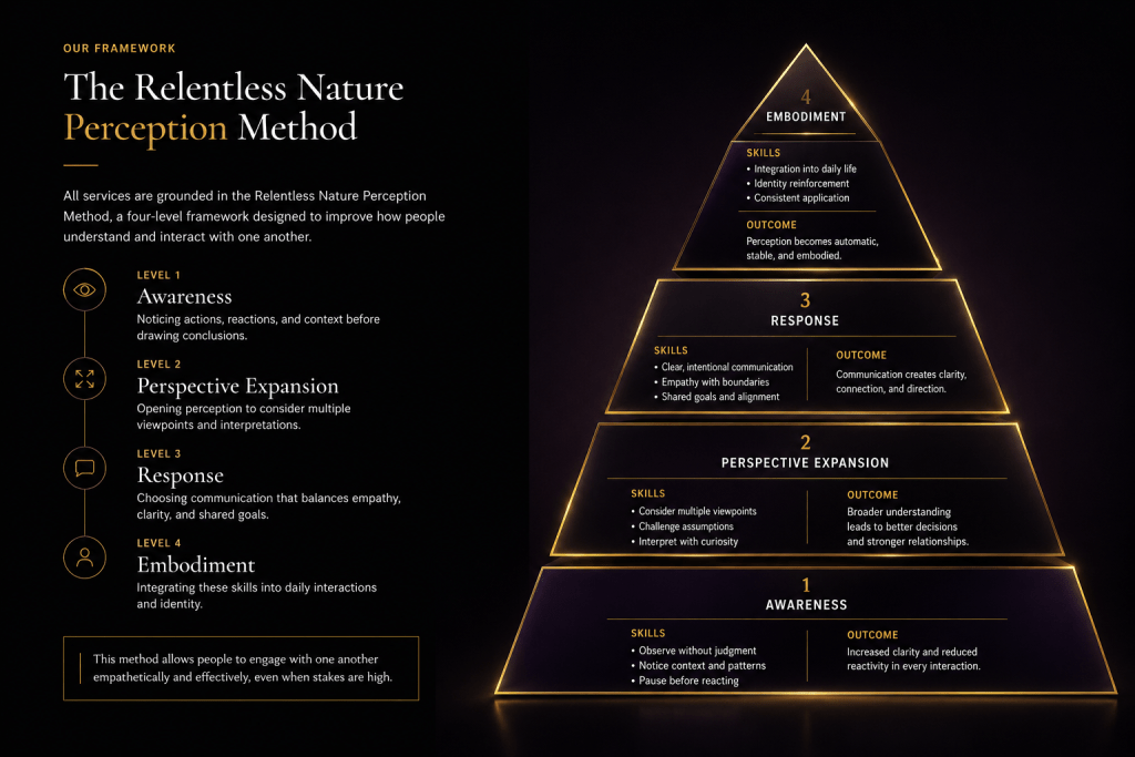 PERCEPTION METHOD
